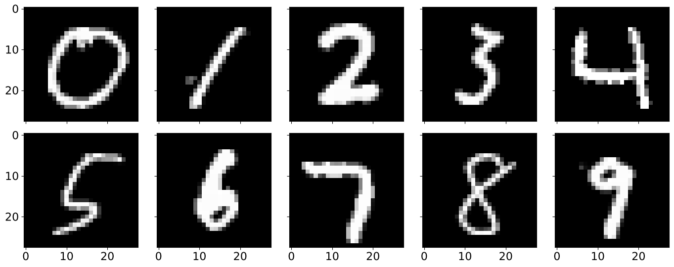 MNIST Digits